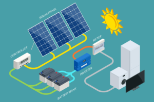 How Solar + Battery Storage works 